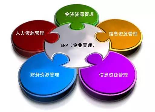 ERP�������򣨼��ţ��ٷ���վ��������ҵ��������?