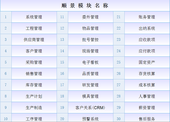 ERP�������򣨼��ţ��ٷ���վ��ʲô��˼��