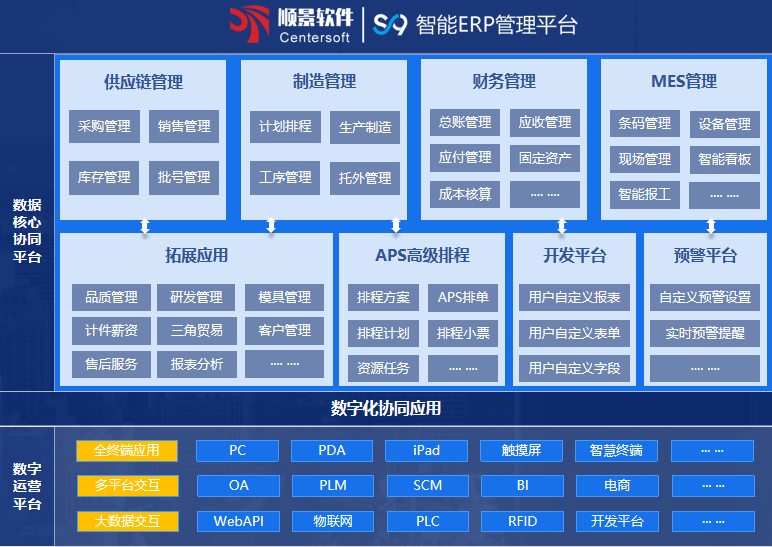 ˳��S9 ERP�������򣨼��ţ��ٷ���վ